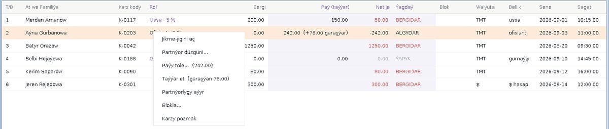 Çözgüt POS admin paneli: karzlar, partnýor paýy we netije